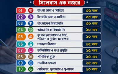 বিসিএস প্রিলিমিনারি পরীক্ষার বিষয় ও নম্বর